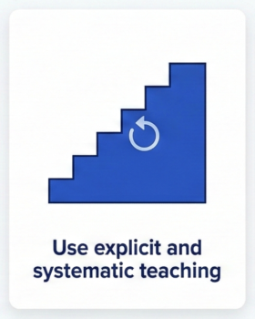Maths Intervention Programmes