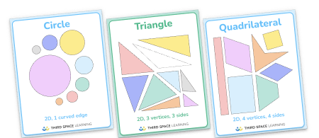2D Shapes Math Posters Grade 2 and 3