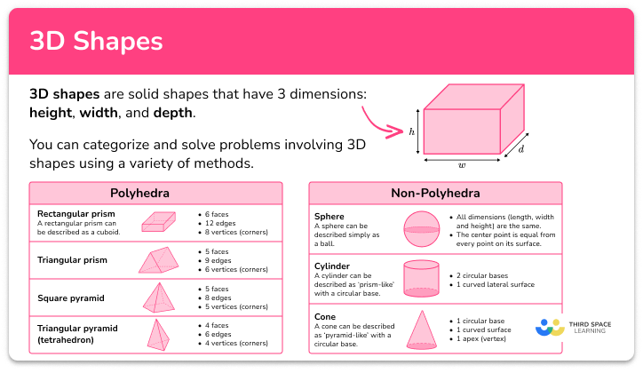 3D shapes