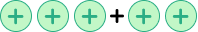 Adding and subtracting integers table image 1