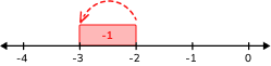 Adding and subtracting integers table image 10