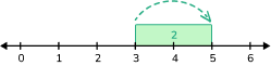 Adding and subtracting integers table image 2