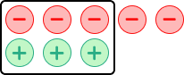 Adding and subtracting integers table image 3