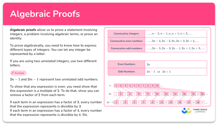 Algebraic proofs