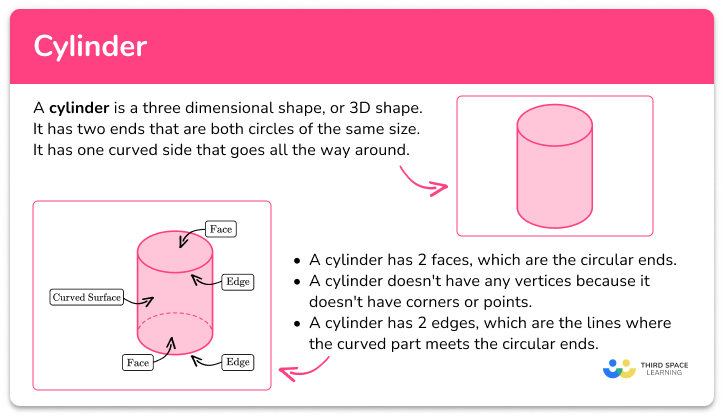 Cylinder