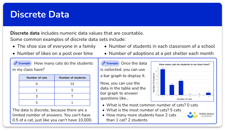 Discrete data