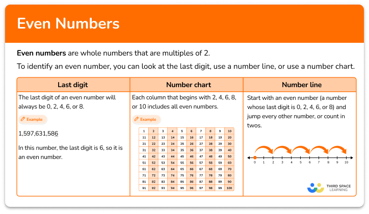 Even numbers