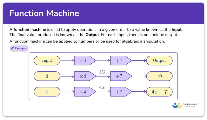 Function machines