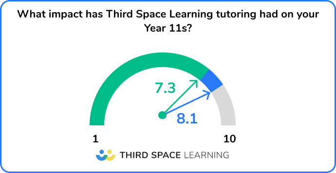 One To One Tuition