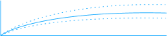 Monitor standards mastered and progress made over time