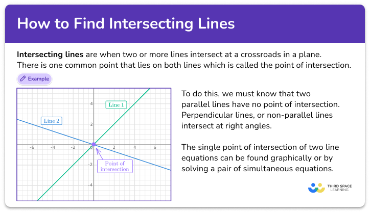 Intersecting lines
