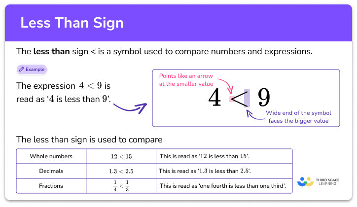 Less than sign