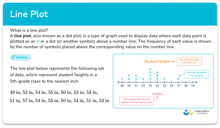 Line plot