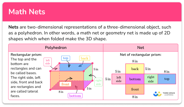 Math nets