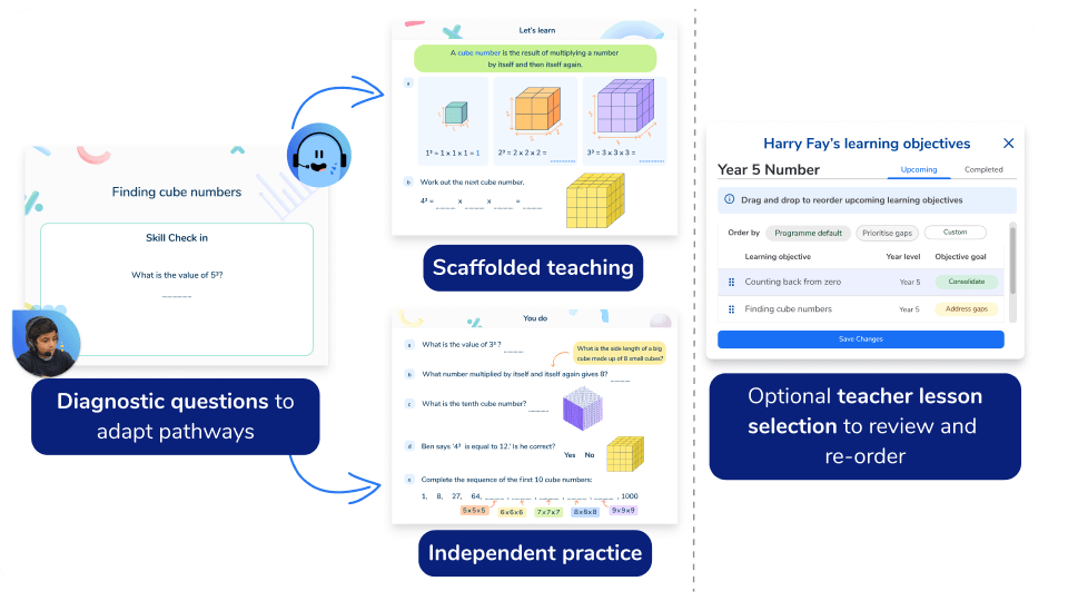 Assessment-Led Tutoring