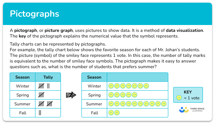 Pictograph