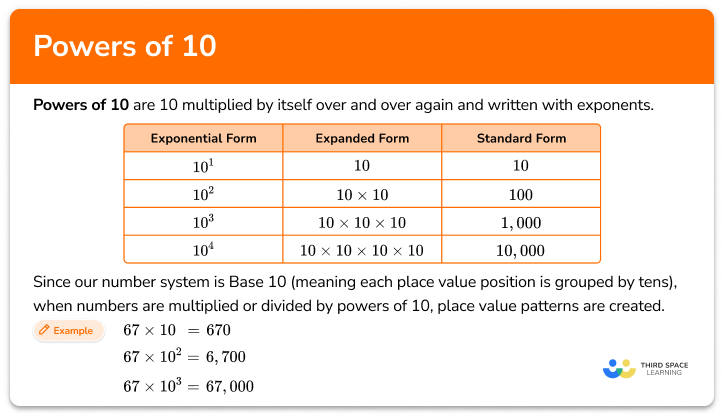 Powers of 10