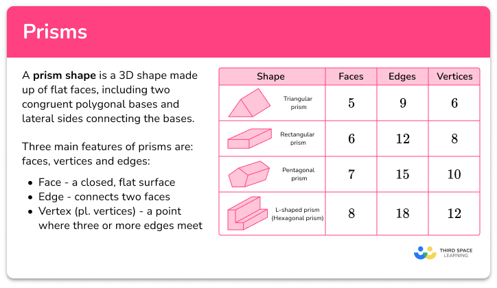 Prism shape