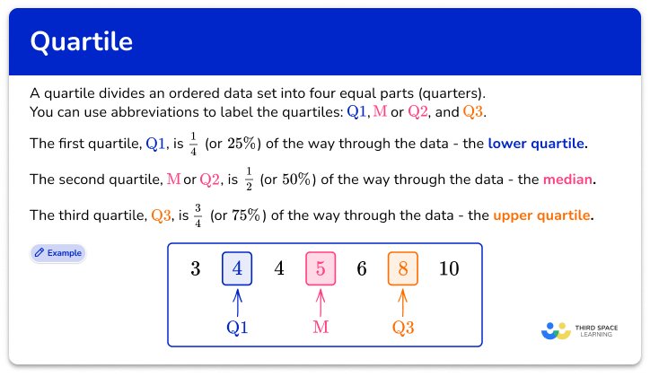 Quartile