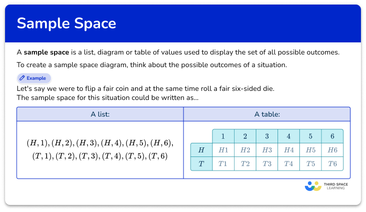 Sample space