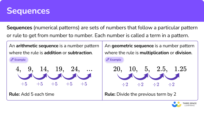 Sequences