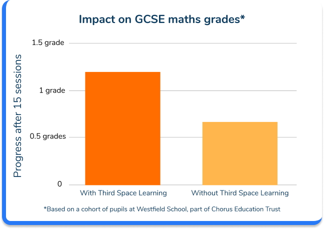 GCSE Tutors