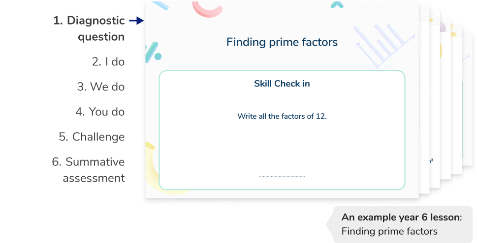 Structured and scaffolded Year 6 maths tutoring lessons