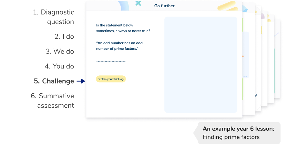 Structured and scaffolded Year 6 maths tutoring lessons
