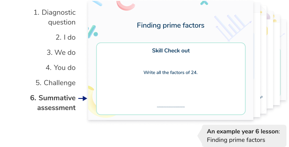 Structured and scaffolded Year 6 maths tutoring lessons
