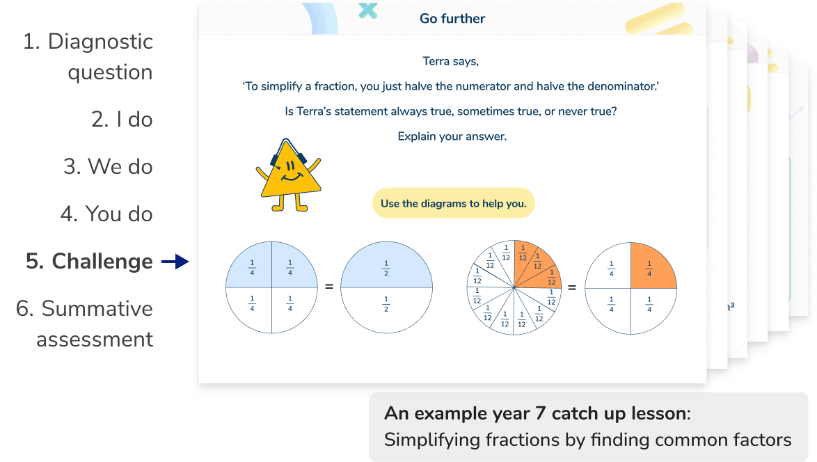 Structured, scaffolded Year 7 maths lessons